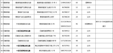 2021年北仑区幼儿园网络报名空余学位公告_澎湃号·政务_澎湃新闻-The Paper