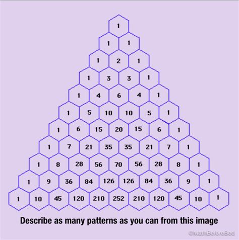 Image result for Importance of Patterns in Math