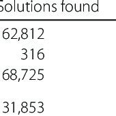 Integer Matrix 的图像结果