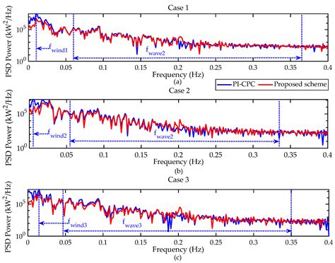 A Hybrid Fuzzy LQR-PI Blade Pitch Control Scheme for Spar-Type Floating ...