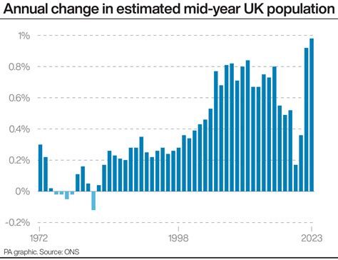 UK sees largest annual jump in estimated population size since 1971 | Wilts and Gloucestershire ...
