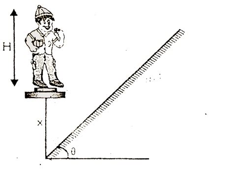 A man of height H is standing in front of an inclined plane mirror at ...