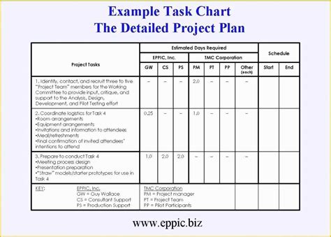 Image result for Simple Project Management Template