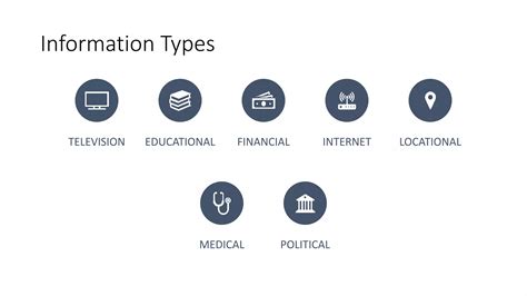 Information Privacy and Security 的图像结果