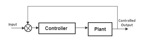 Image result for Closed-Loop Control System