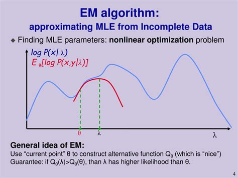 Image result for Em Algorithm for Incomplete Python