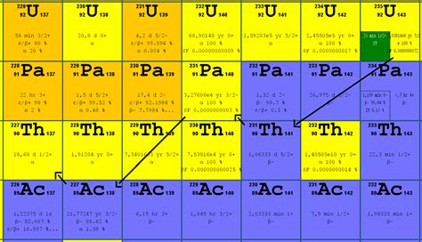 什么是铀235的衰变模式和半衰期-定义 - ob欧宝登录入口
