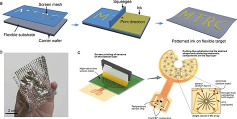 Image result for How to Process Screen for Printing Machine