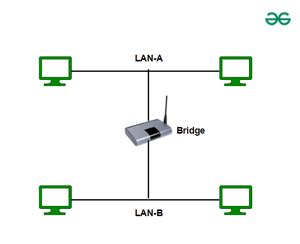 Bridge in Computer 的图像结果