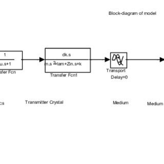 Image result for MATLAB Coder Working Block Diagram