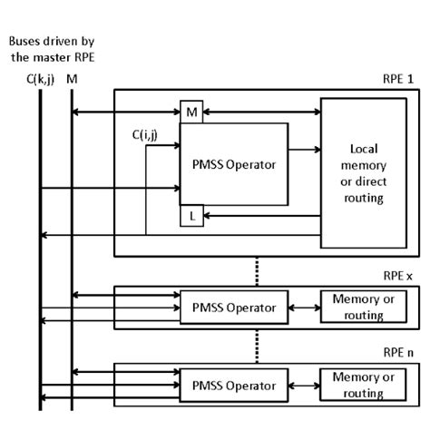 Image result for Interlock Engineering