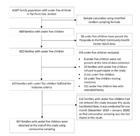 Image result for Consecutive Sampling Examples