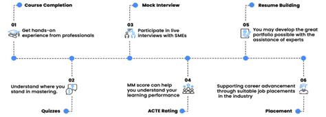 Image result for C Programming Learning Map