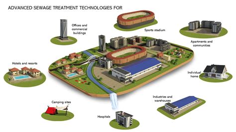 Advanced Sequence Batch Reactor (SBR) Wastewater and Sewage Treatment ...