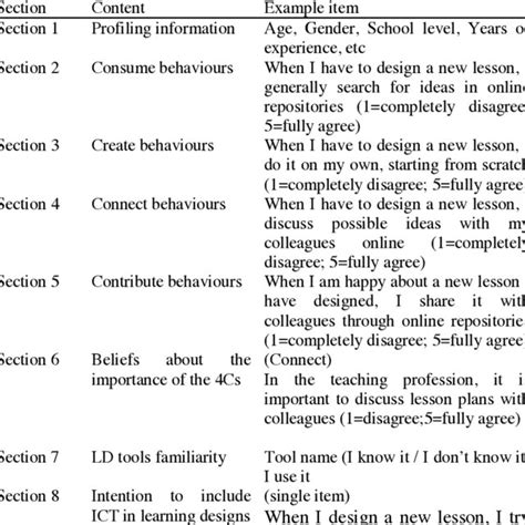 Image result for Structured Questionnaire Examples