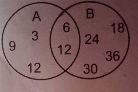 n (A) = _____, n (B)= ______n (AUB) = _______, n (AnB) • • • n (AUB)=n ...