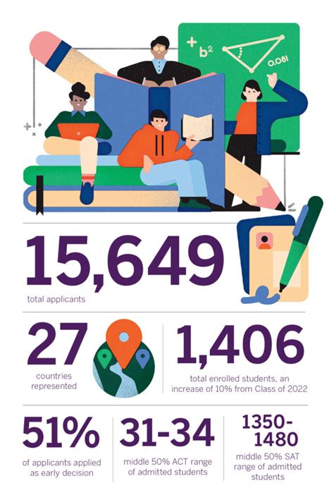 Lehigh University 2025-2026 Calendar - Web Page Calendar