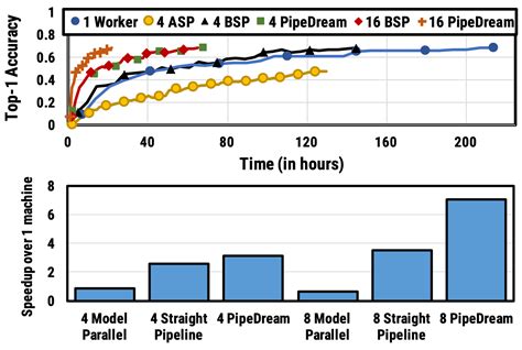 Large Model Training Performance Graph Visualization 的图像结果