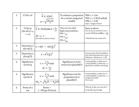 Image result for Basic Statistics Formulas with Examples