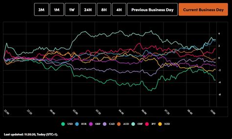 Europe Mid-Session Bell: Gold, Oil Spike on Renewed Israel-Iran Tension ...