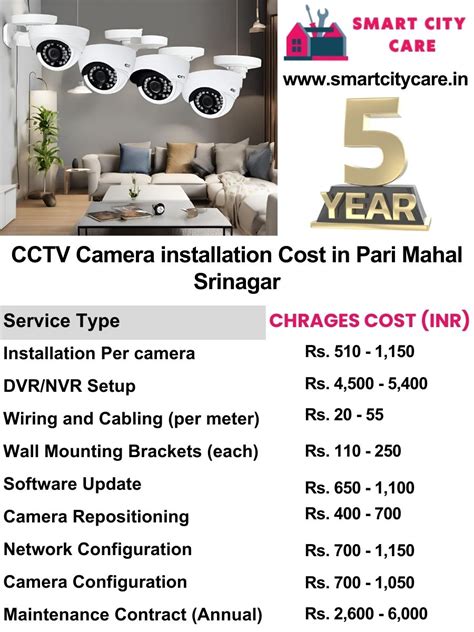 Affordable CCTV Installation Services in Pari Mahal