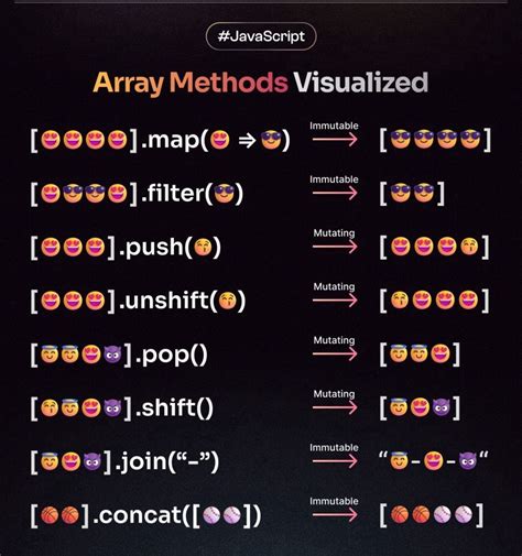 Image result for Array Methods for Each JavaScript