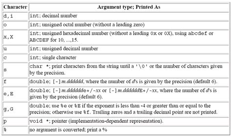 Image result for Char vs String