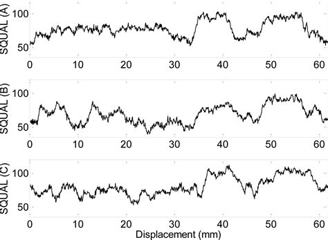 Using the Optical Mouse Sensor as a Two-Euro Counterfeit Coin Detector