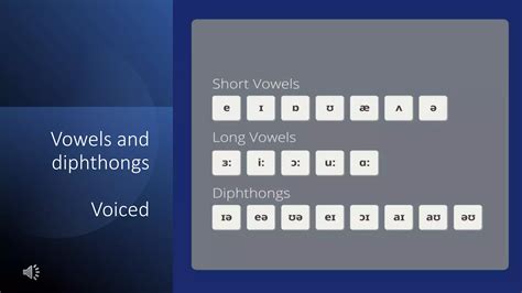 Voiced and Unvoiced Consonants.pptx