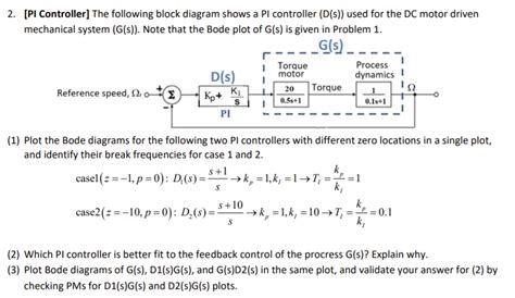 Image result for MATLAB Place Command for Pi Controller