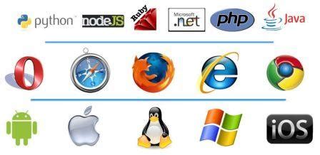 What Is Selenium Software 的图像结果