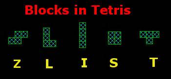 Image result for C Tetris Tutorial