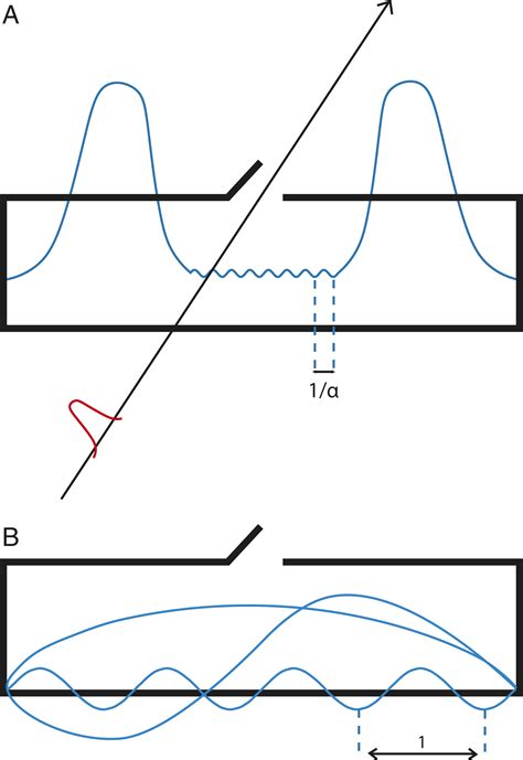 On conservation laws in quantum mechanics | PNAS