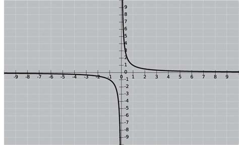 Image result for Function and Relation Graph PNG