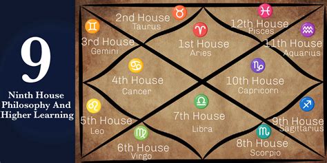 9th House In Vedic Astrology - The House of Wisdom