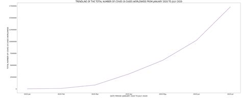 Image result for Python Include Y-Axis