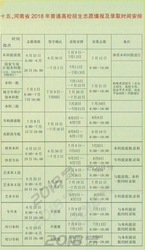 2018河南省普通高校招生考生服务平台分数查询_高考信息网手机版