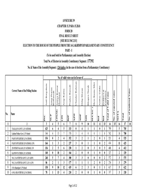 Fillable Online ceoassam nic FORM 20 FINAL RESULT SHEET (See rule 56C ...