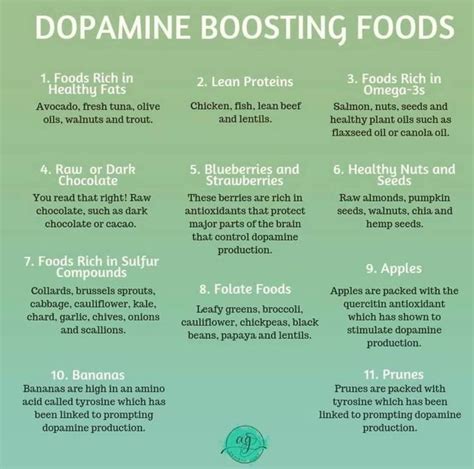 The dopamine diet 10 foods that boost dopamine naturally – Artofit