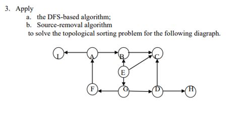 Image result for TFS Algorithm