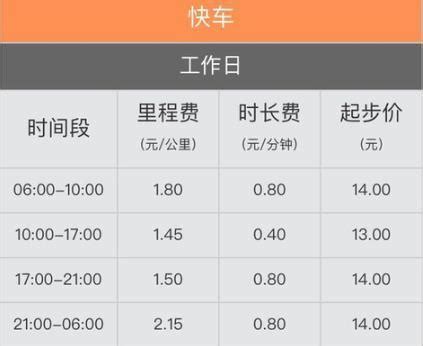 网约车的7个核心问题丨从业必读 | 人人都是产品经理