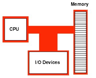 Basic Components of Computer System 的图像结果