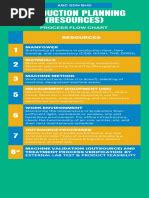 Image result for O2C Process Flow Chart