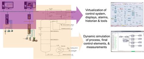 Process Control Modes 的图像结果