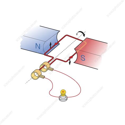 Alternating Current Generator Animation 的图像结果