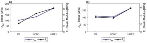 Hybrid Materials Based on Nanoparticles Functionalized with ...