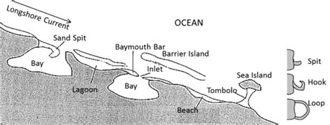 Development of Modern Landforms - Geography Optional for UPSC (Notes ...