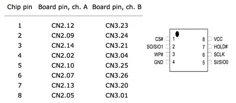 Exploiting AMI Aptio firmware on example of Intel NUC