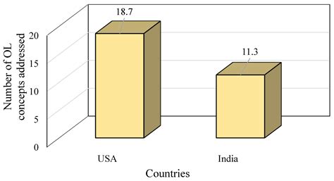 The Concept of Ocean Sustainability in Formal Education—Comparative ...