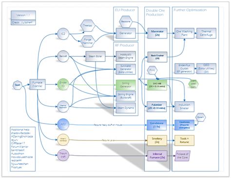 Image result for Infinity Barrel Overloaded FTB